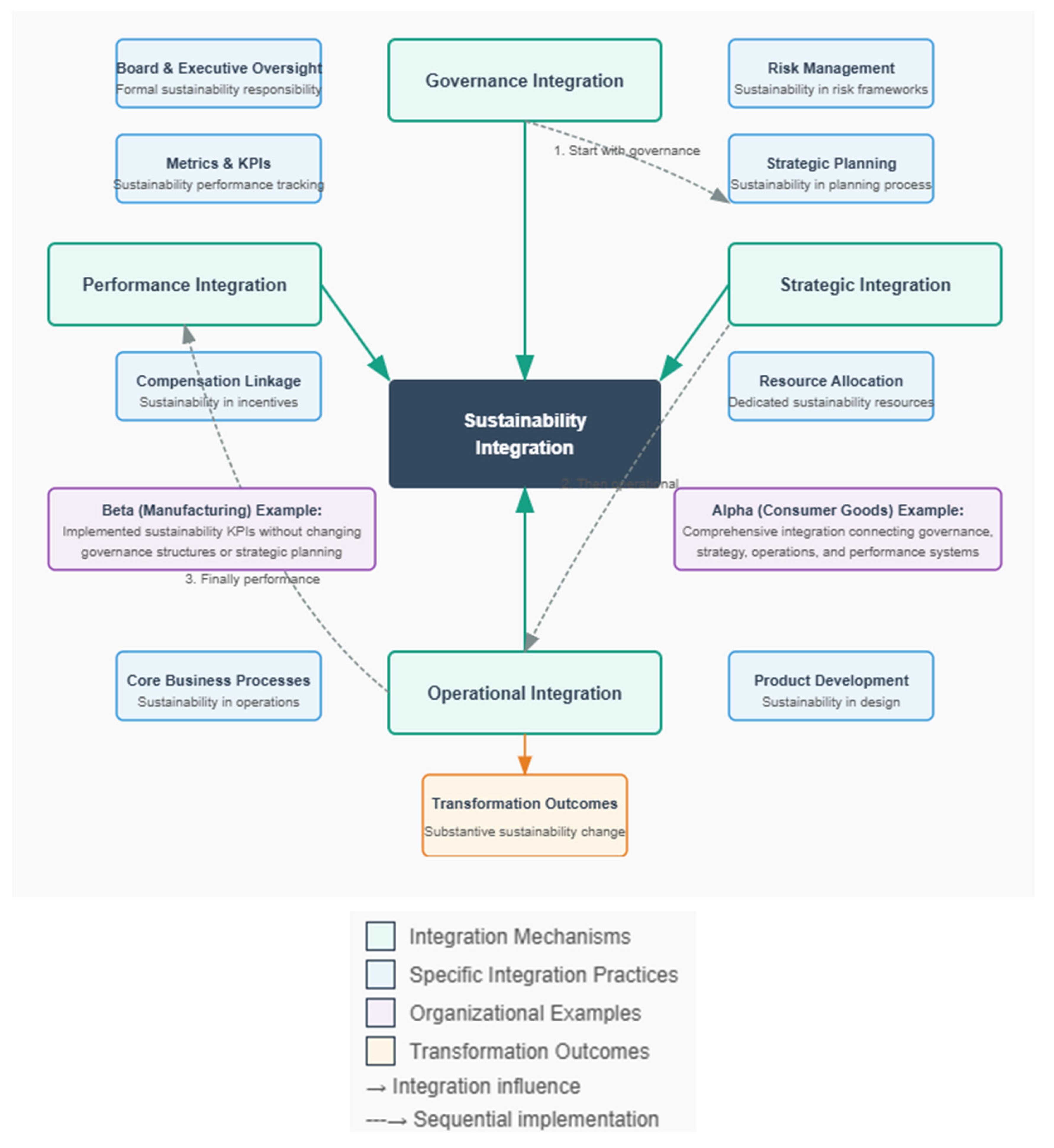 Preprints 167623 g004