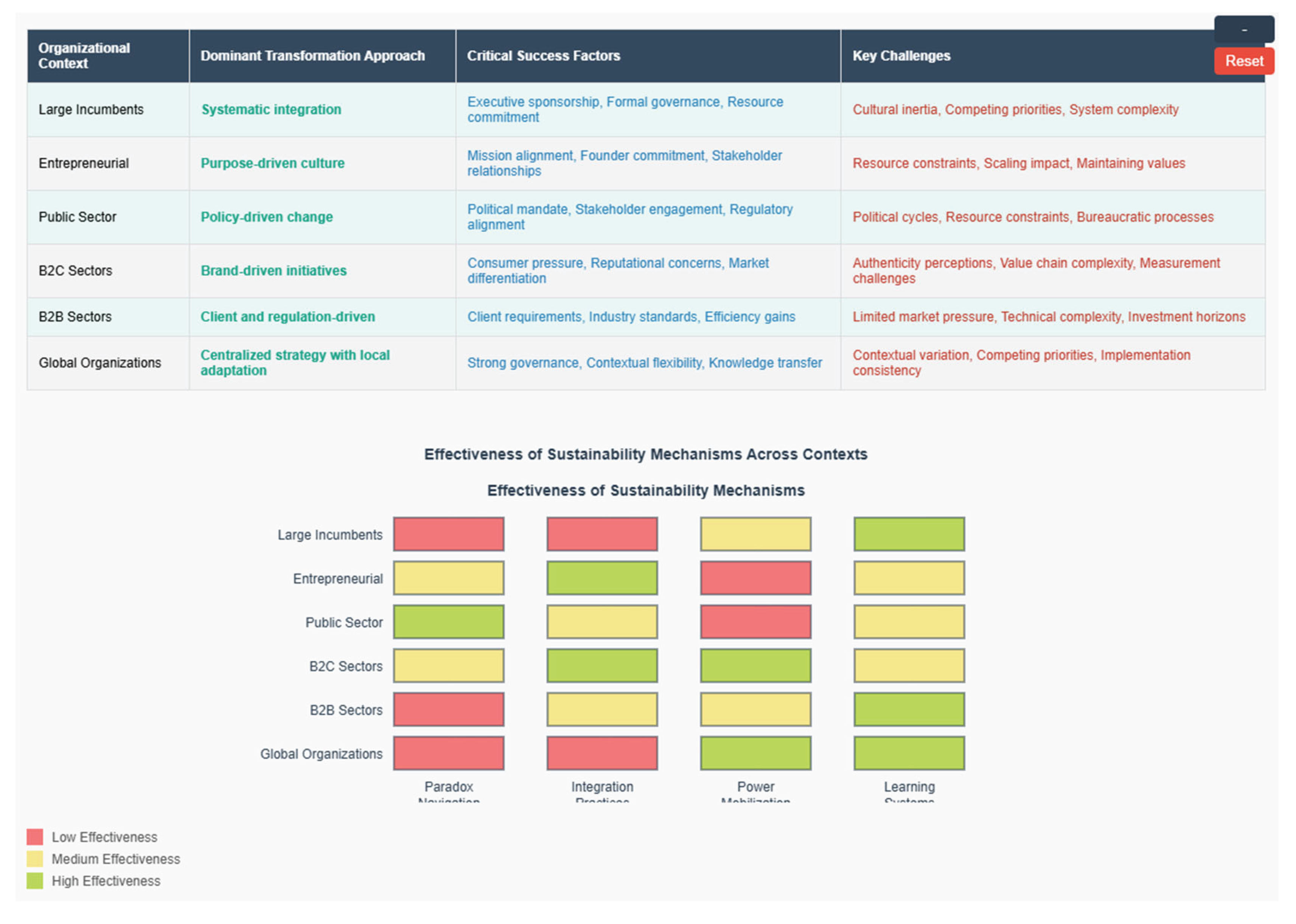 Preprints 167623 g005