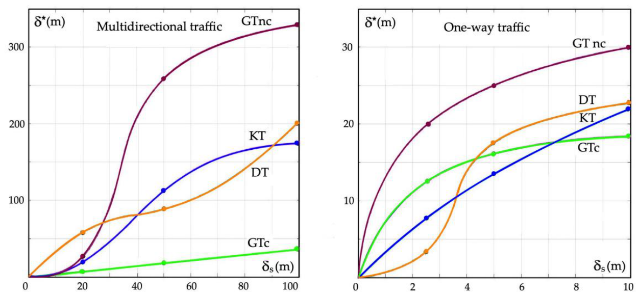 Preprints 222036 g013 Preprints 222036 g013