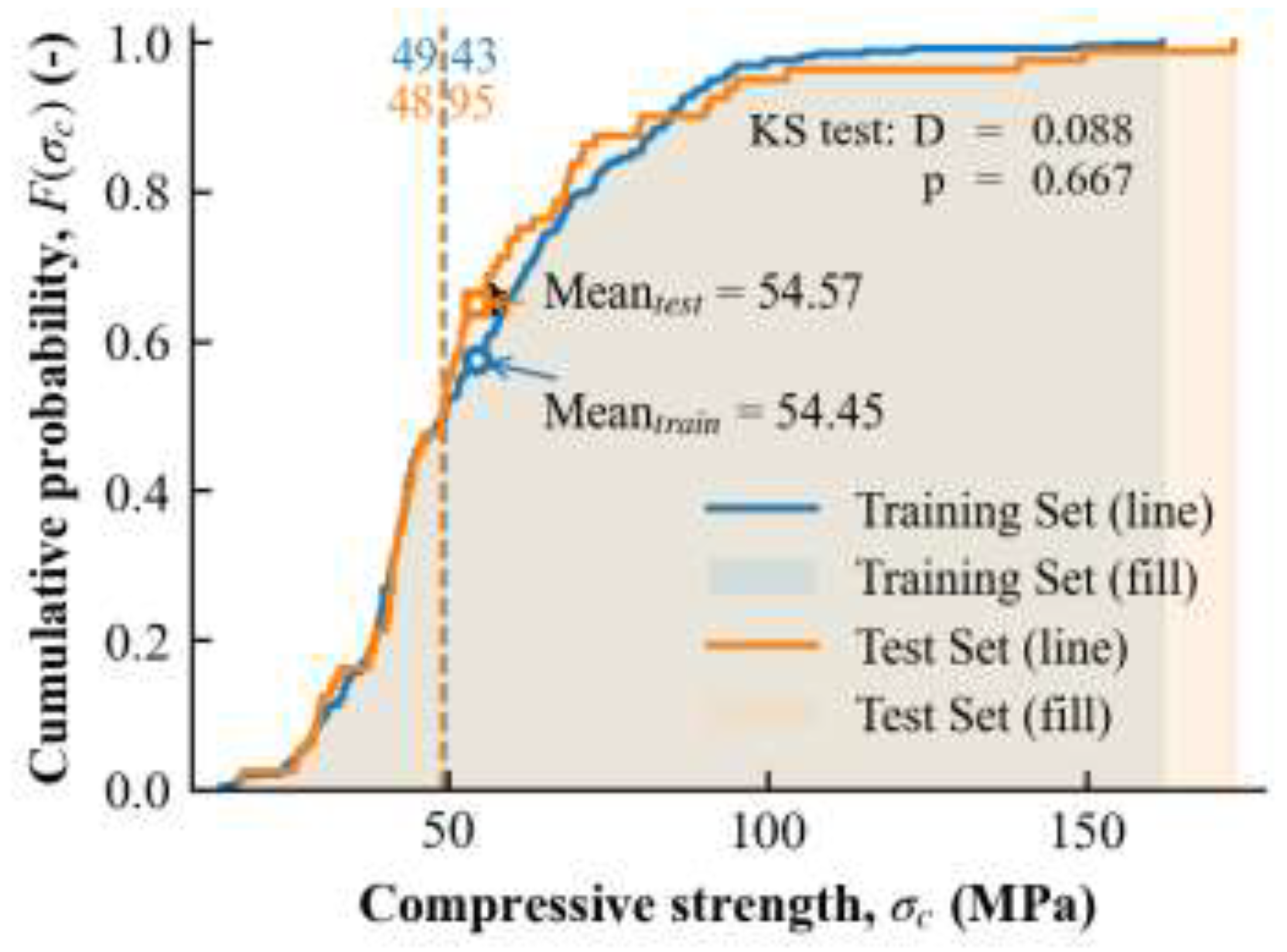 Preprints 207974 g001