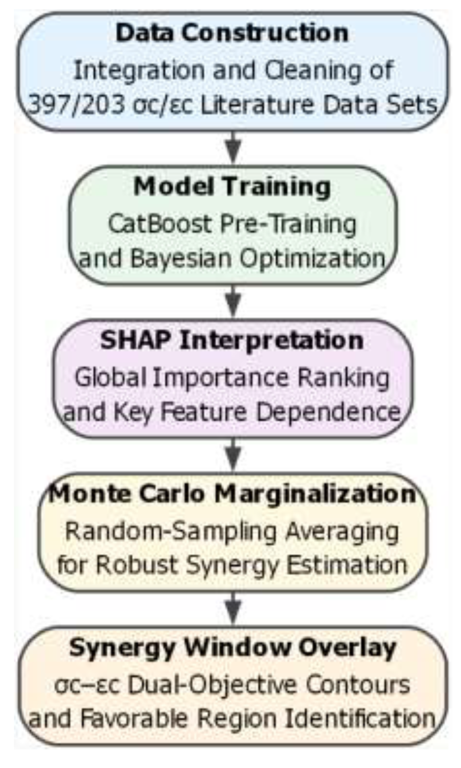 Preprints 207974 g002