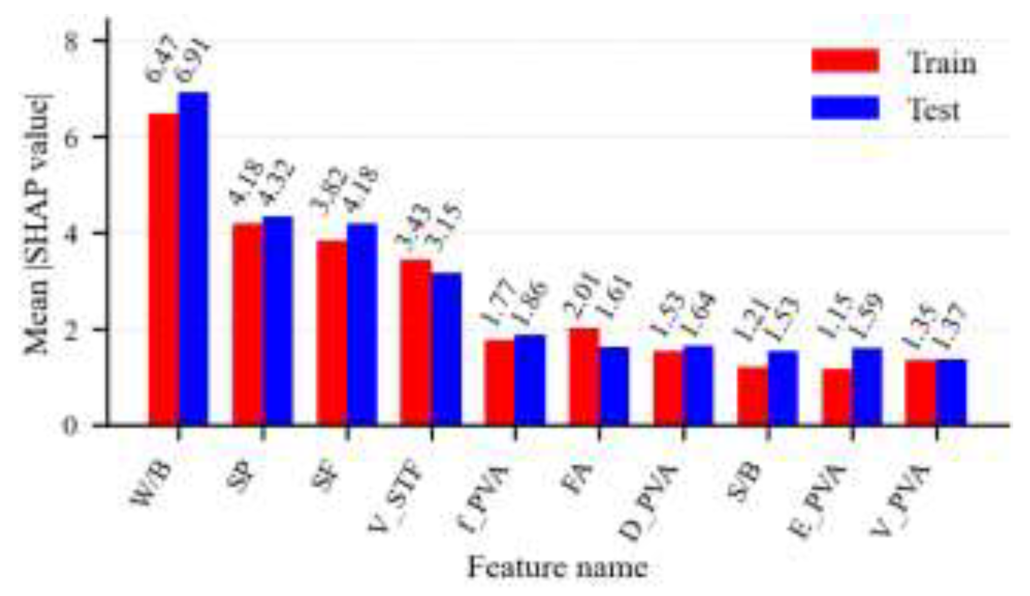 Preprints 207974 g003