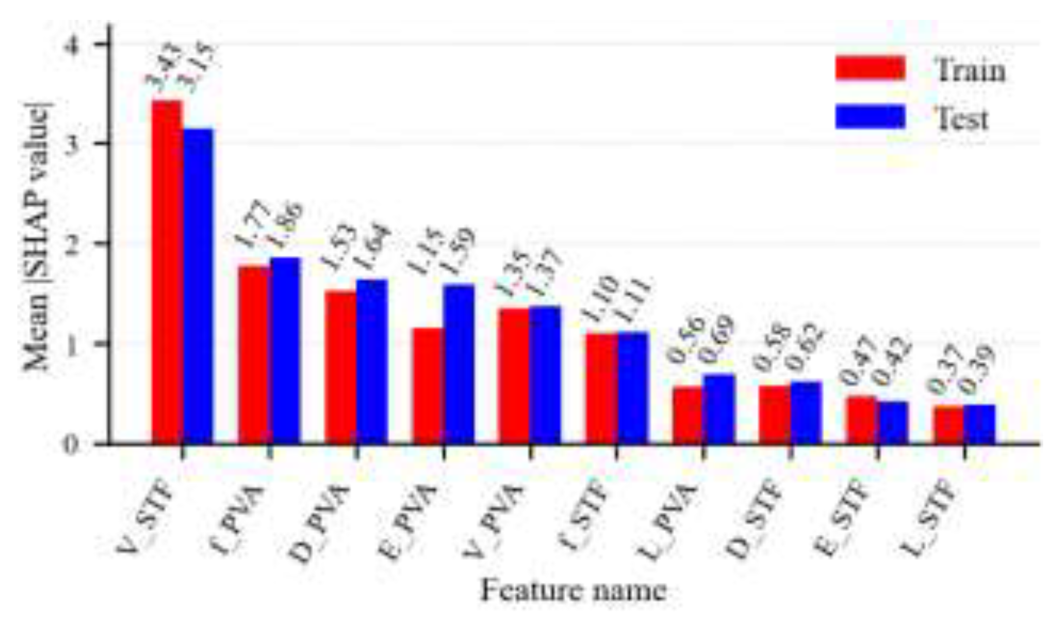 Preprints 207974 g004