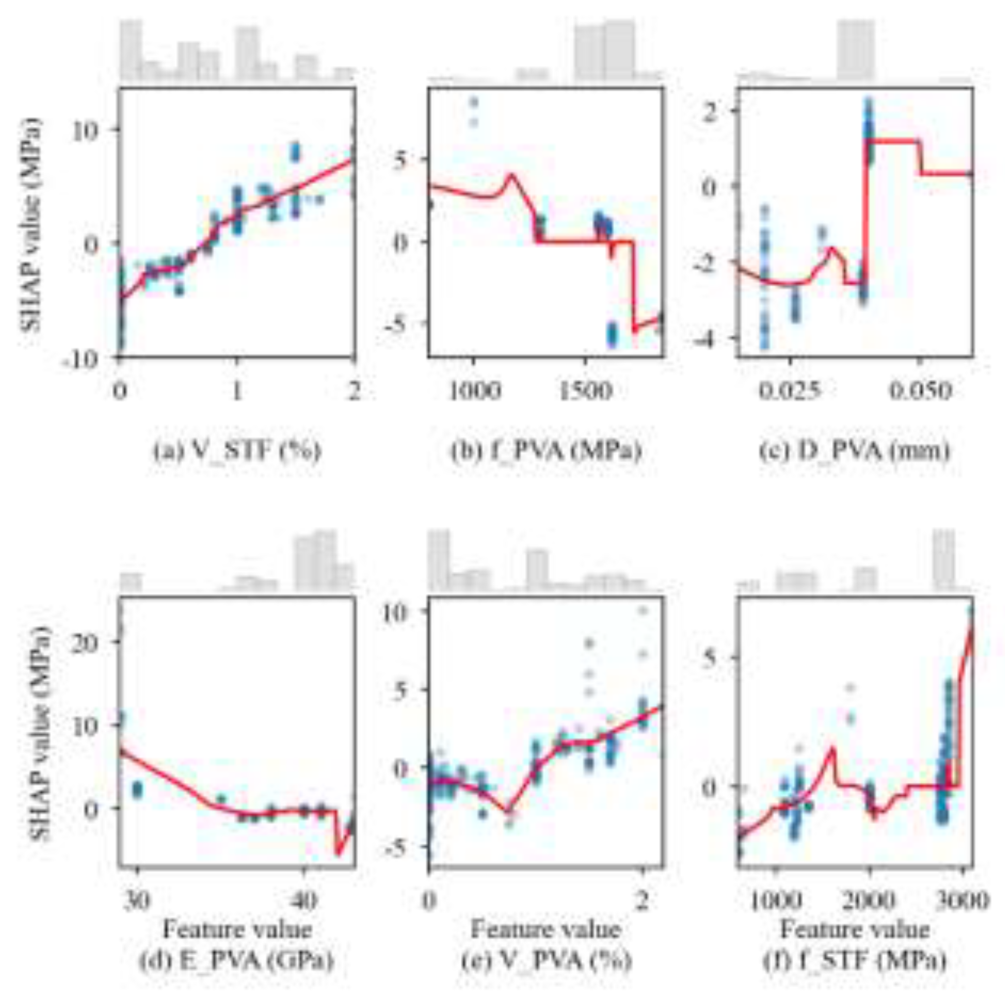 Preprints 207974 g005