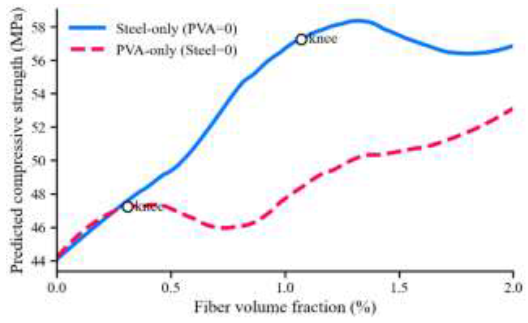 Preprints 207974 g006