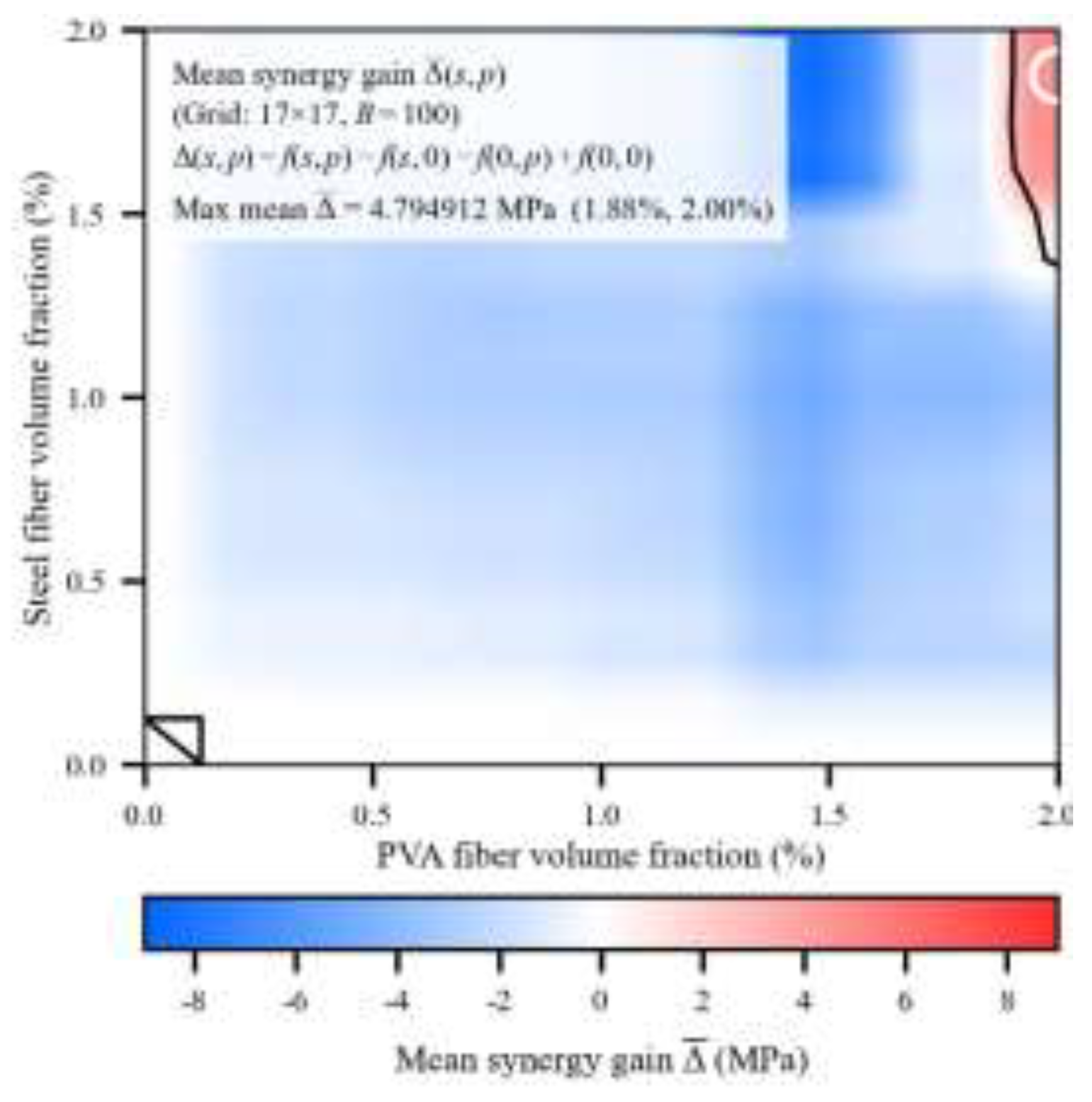 Preprints 207974 g007