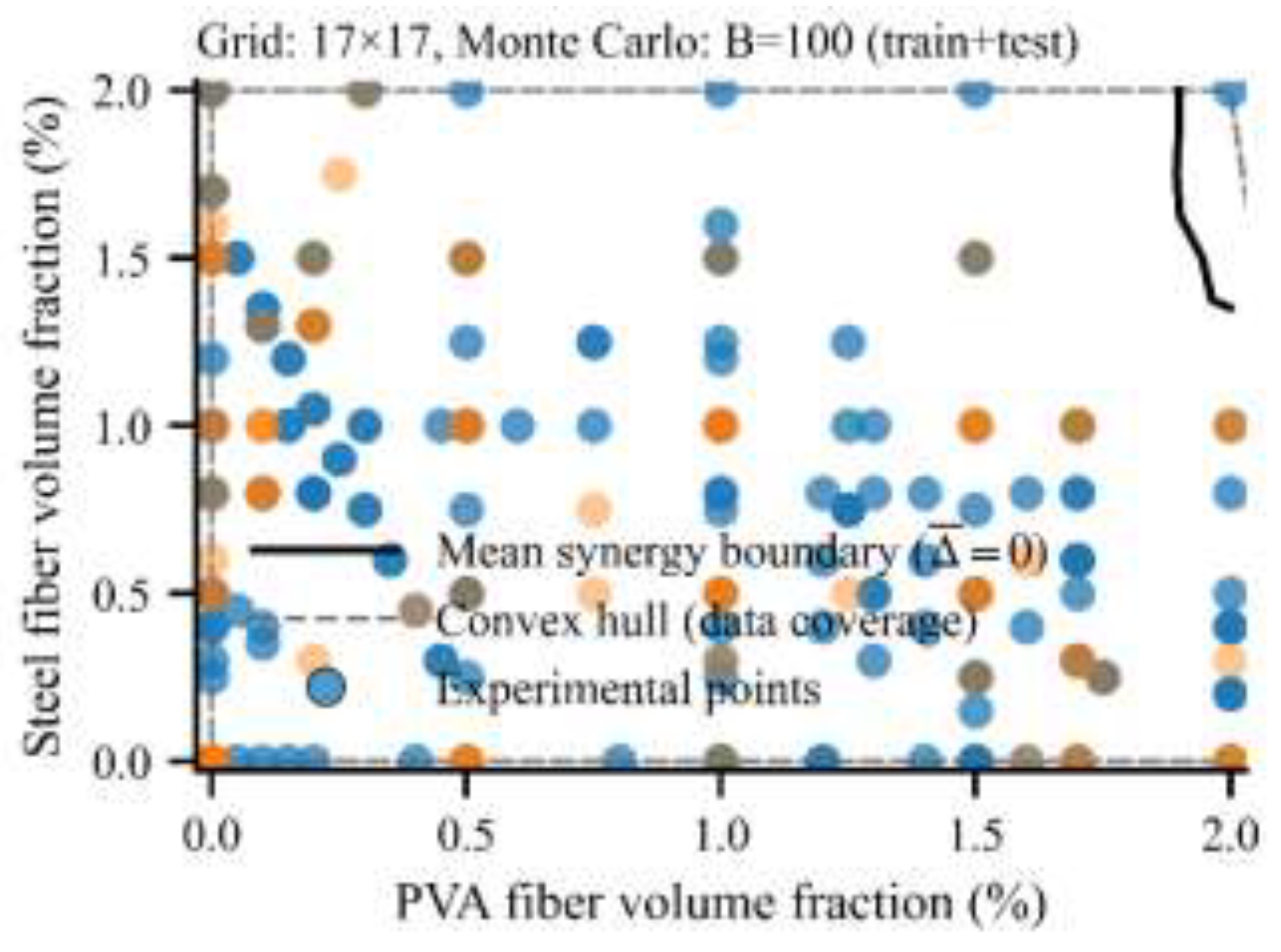 Preprints 207974 g008