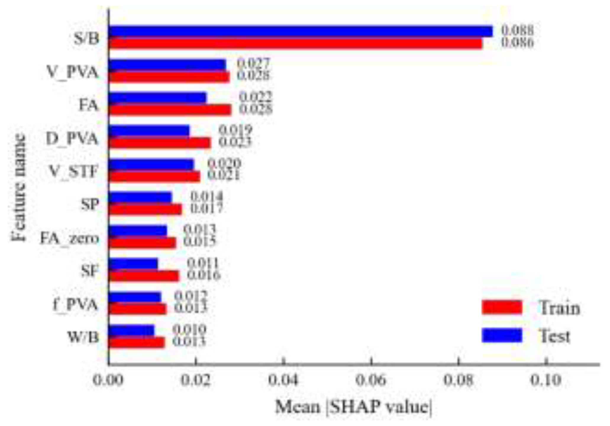Preprints 207974 g009