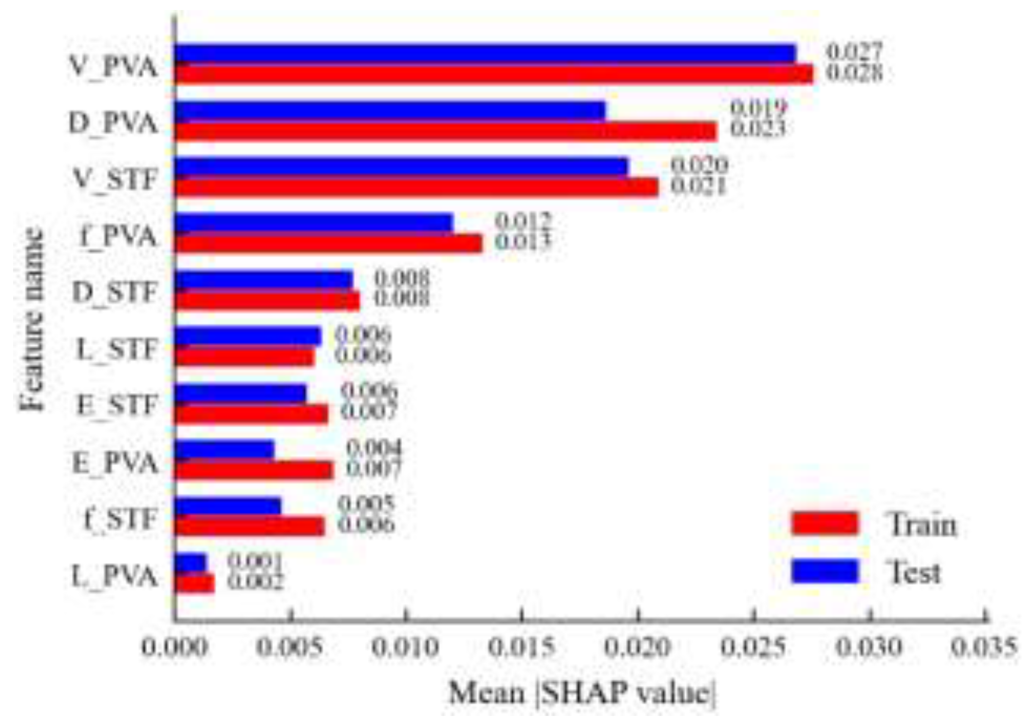 Preprints 207974 g010