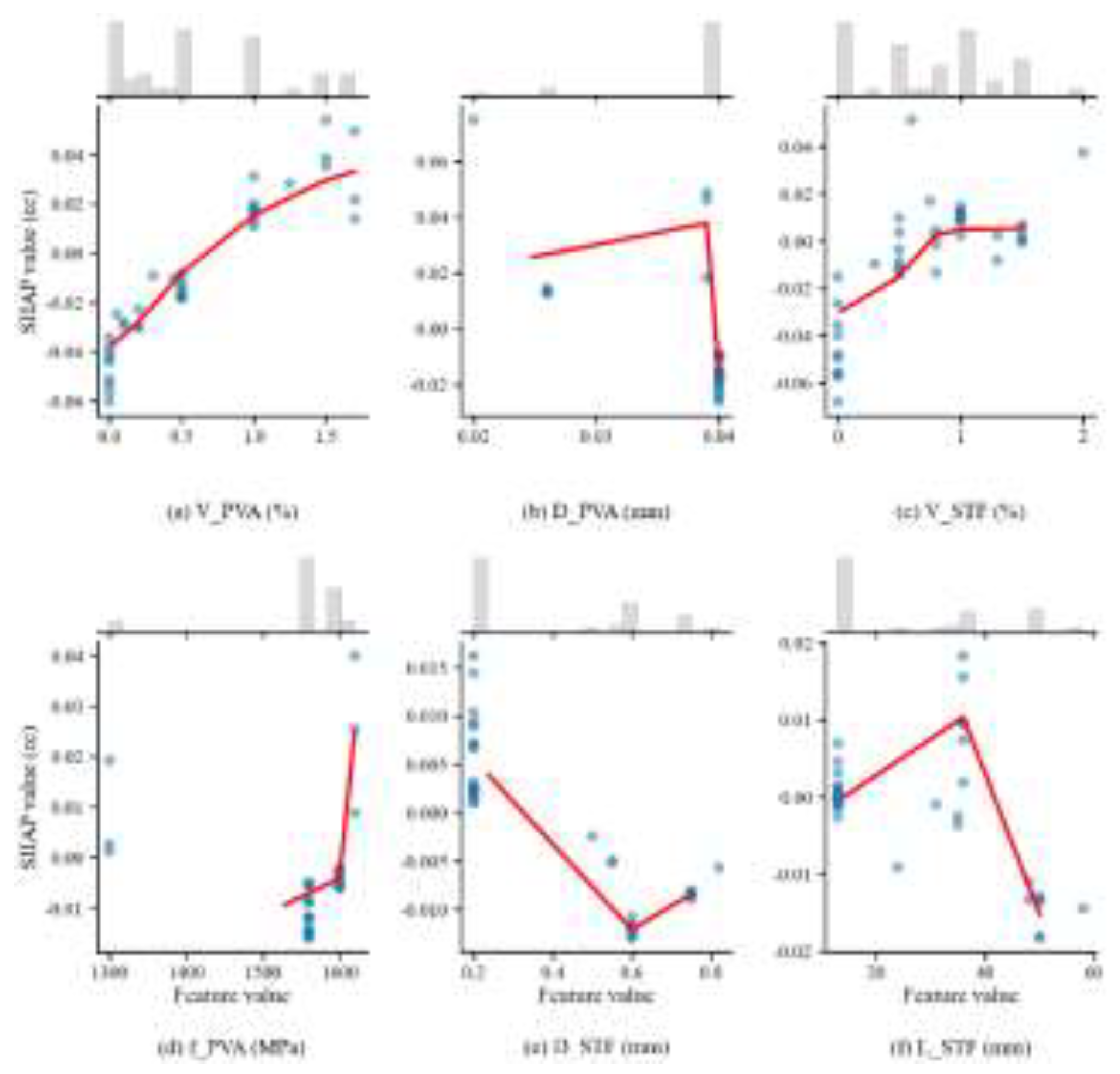 Preprints 207974 g011