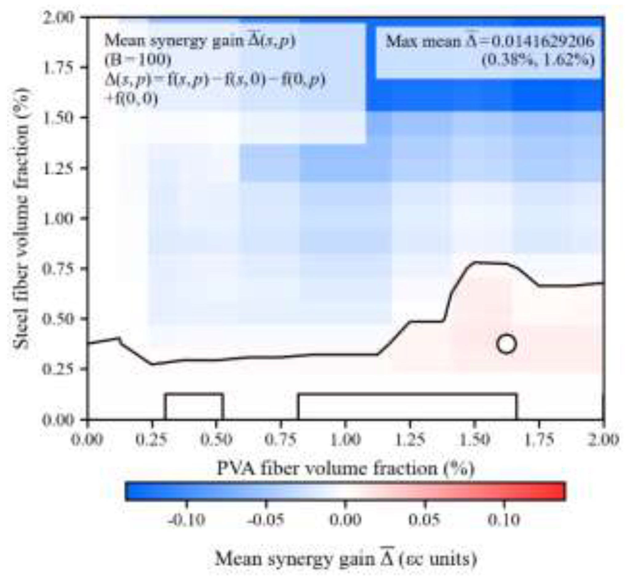 Preprints 207974 g012a