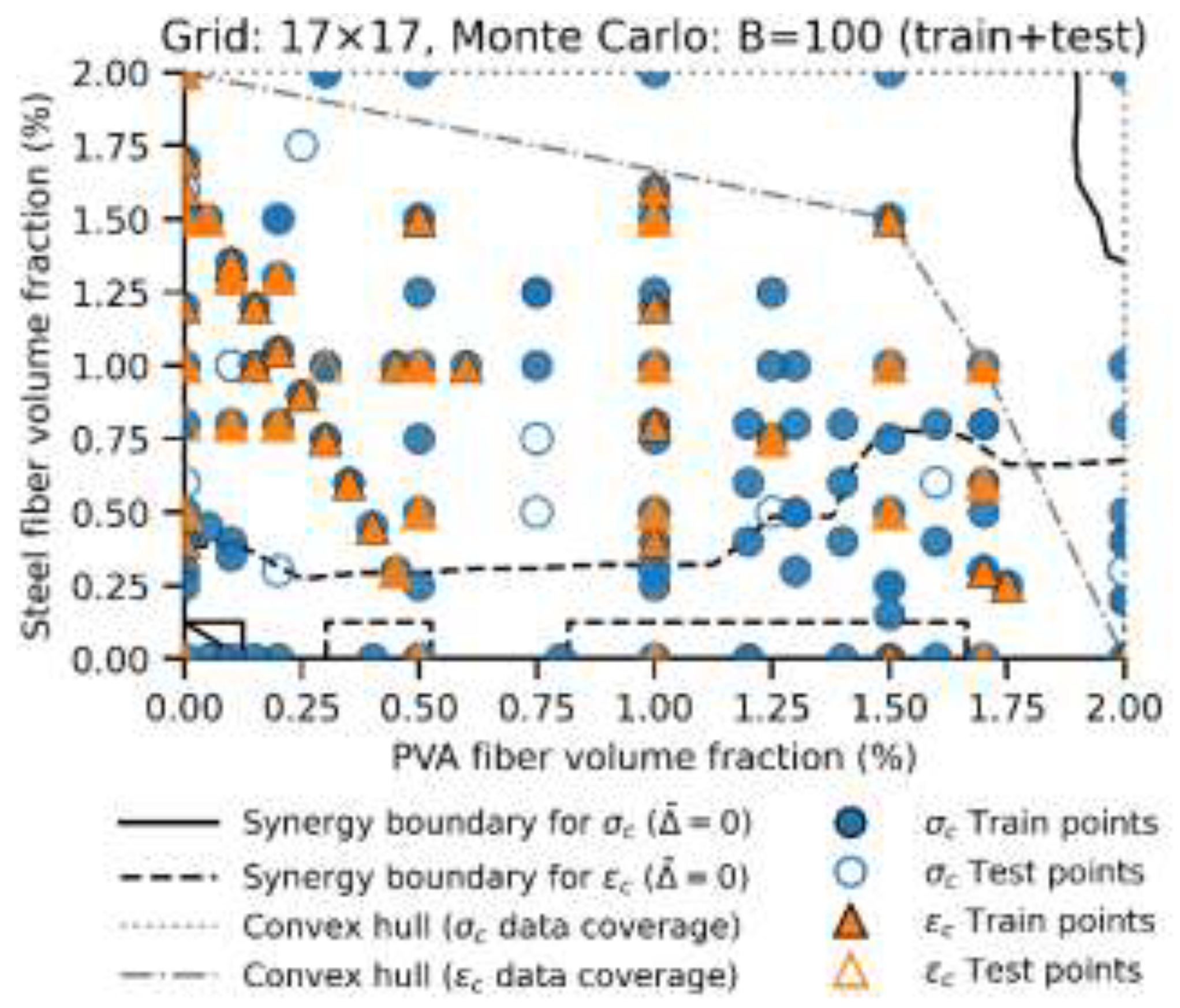 Preprints 207974 g012b