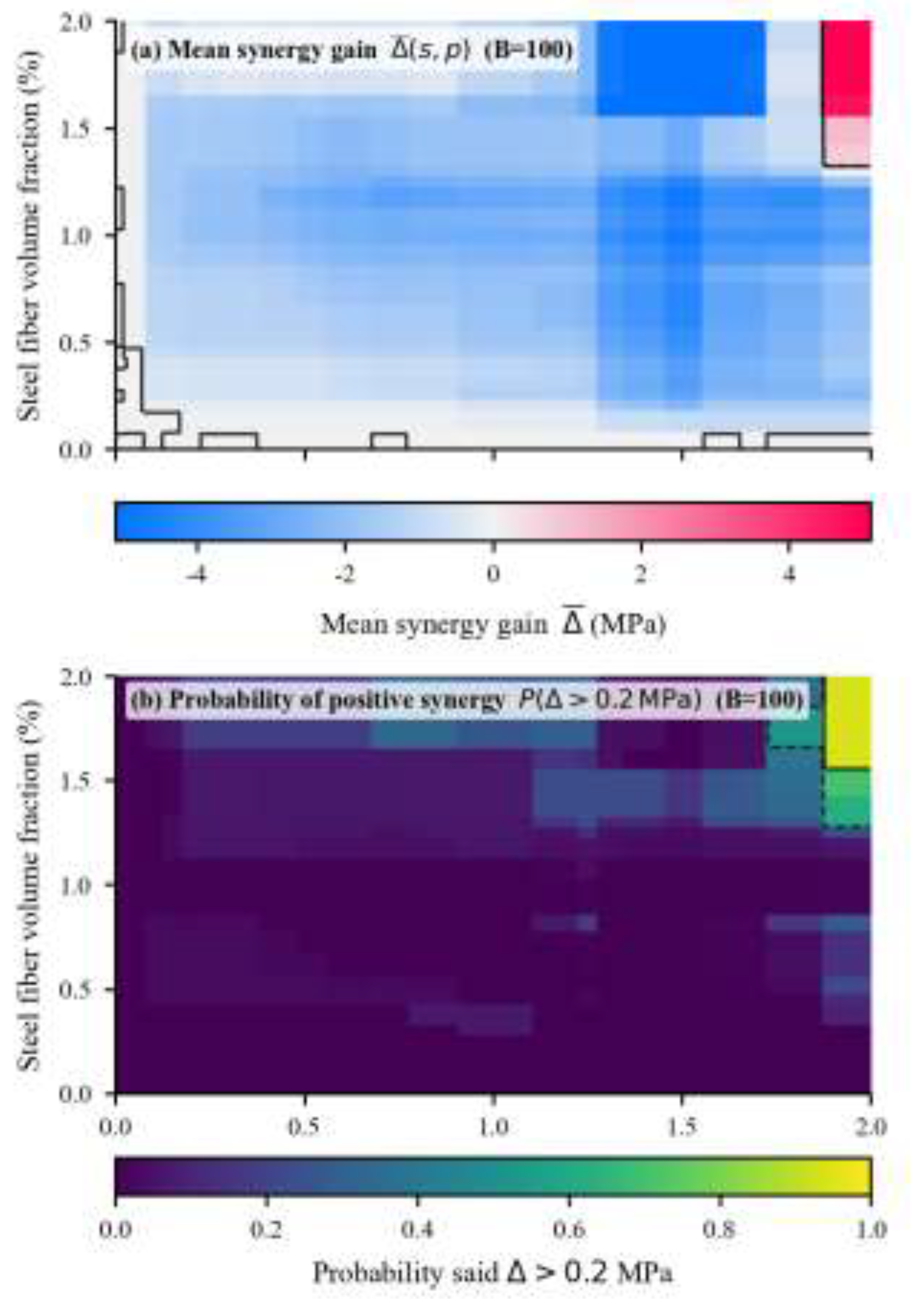 Preprints 207974 g013