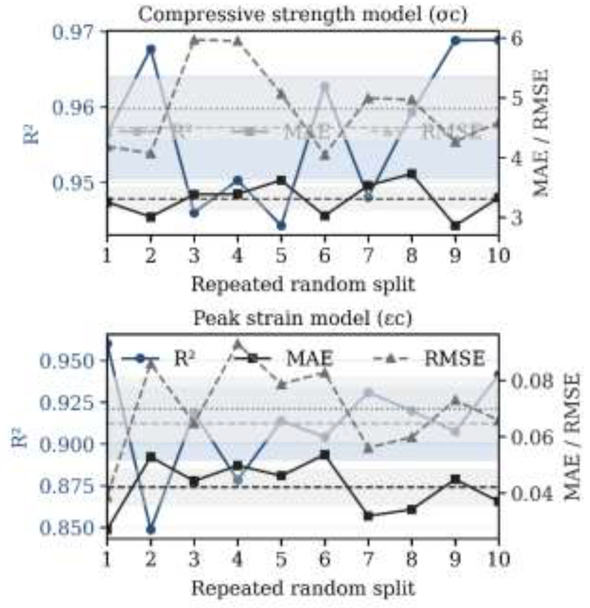 Preprints 207974 g0a1
