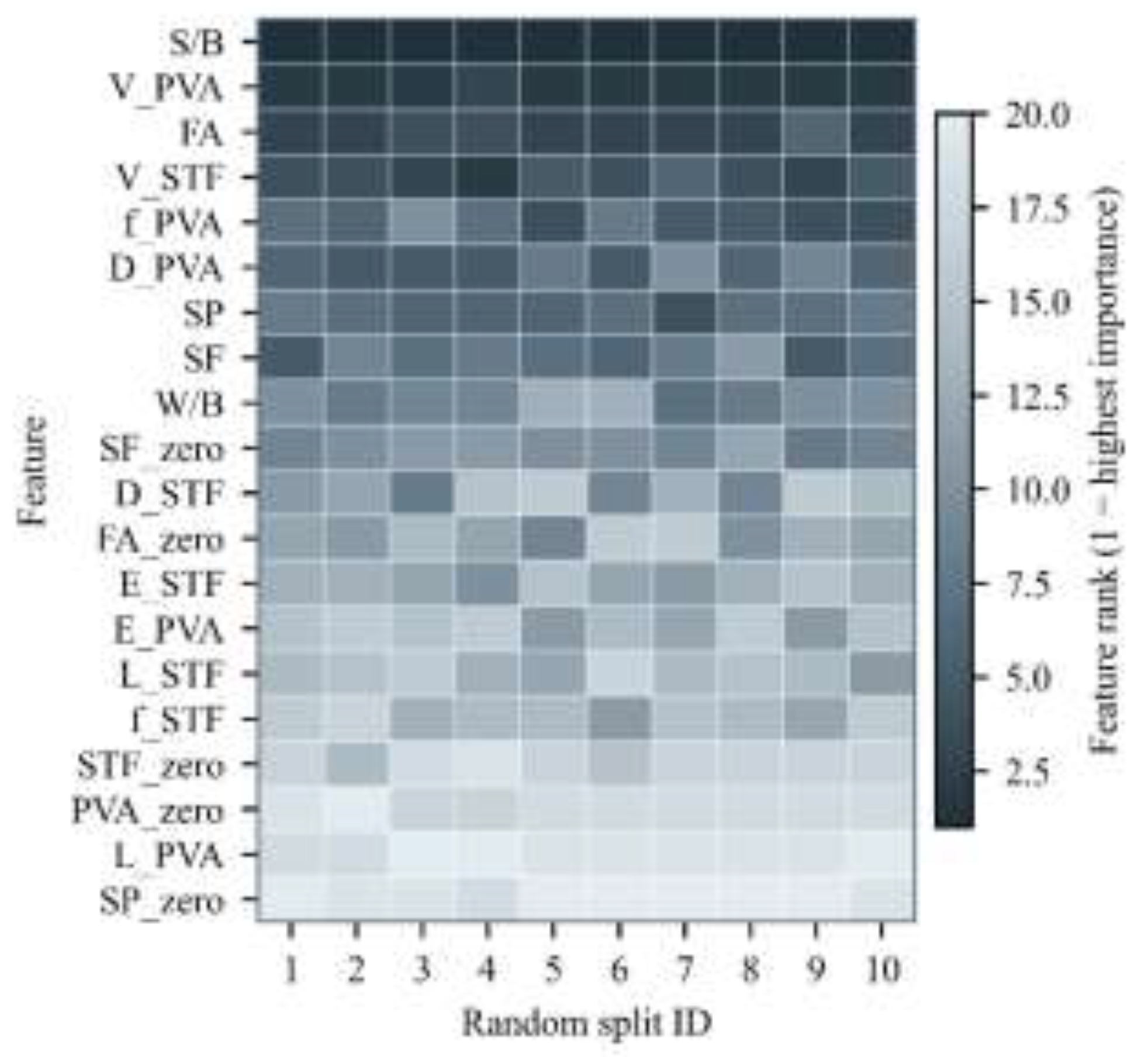 Preprints 207974 g0a2