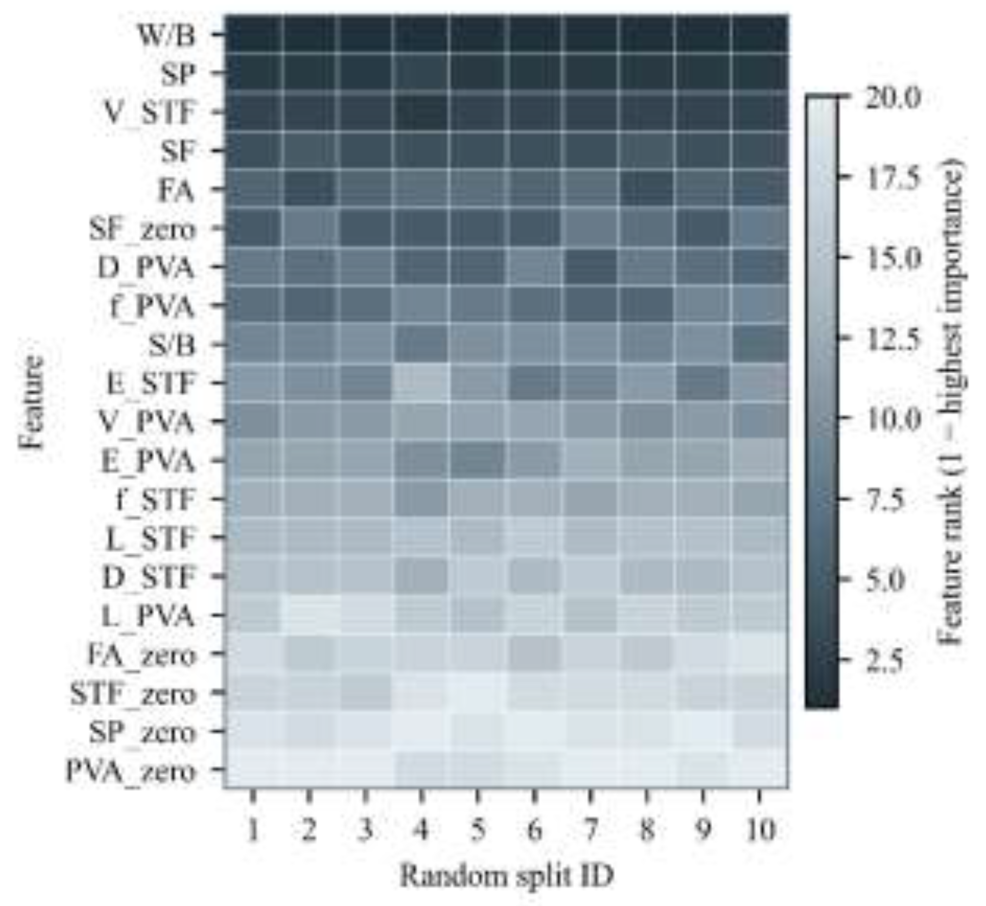 Preprints 207974 g0a3