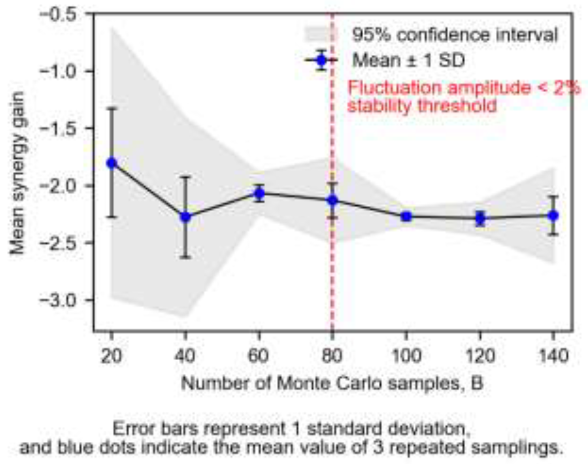 Preprints 207974 g0a4