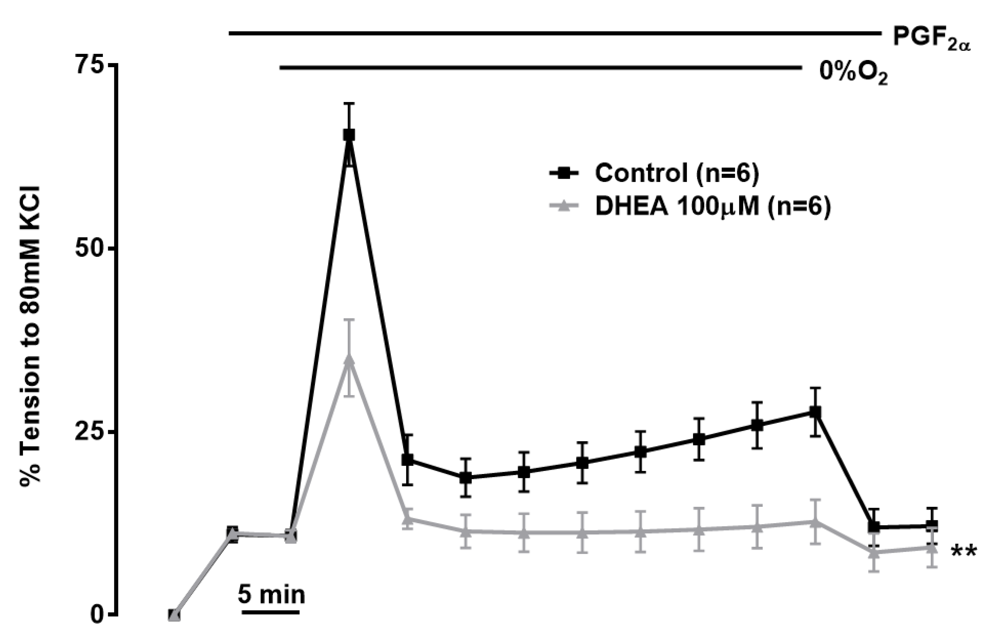 Preprints 191451 g011