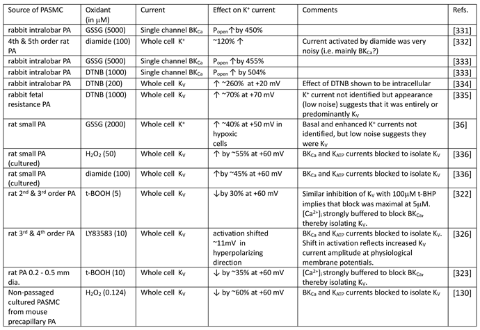 Preprints 191451 i001