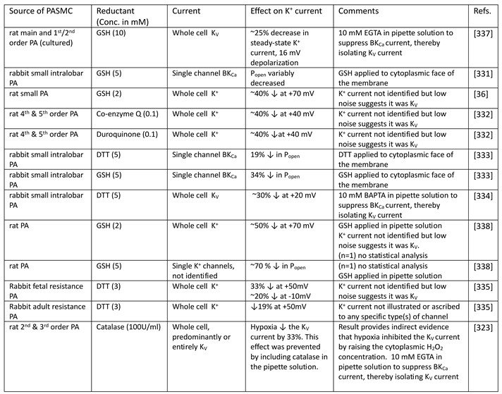 Preprints 191451 i002
