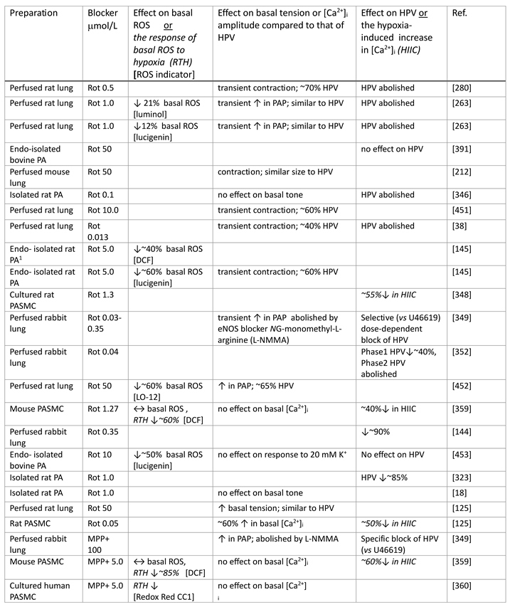 Preprints 191451 i003