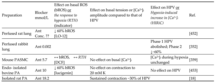 Preprints 191451 i004