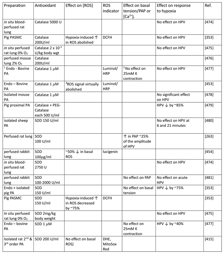 Preprints 191451 i006
