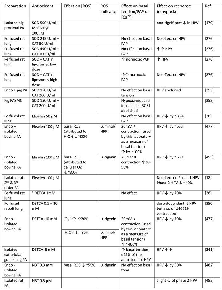 Preprints 191451 i007