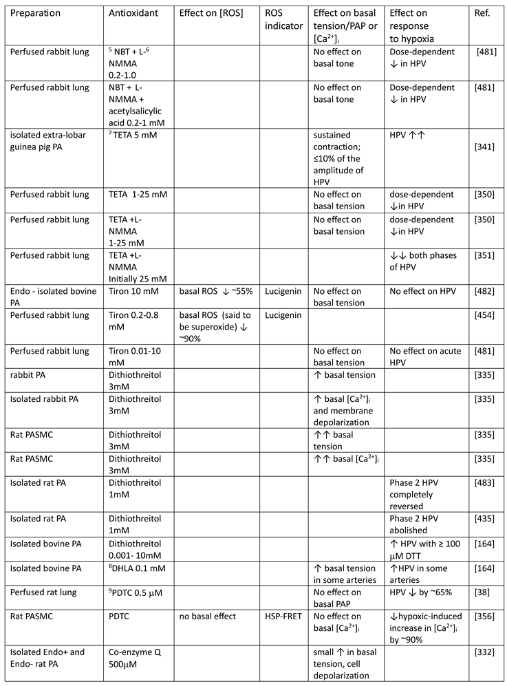 Preprints 191451 i008
