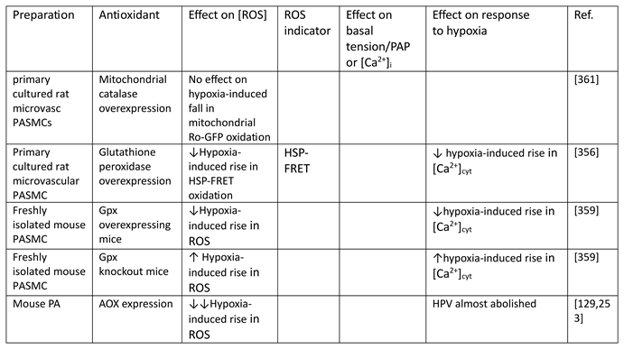 Preprints 191451 i010