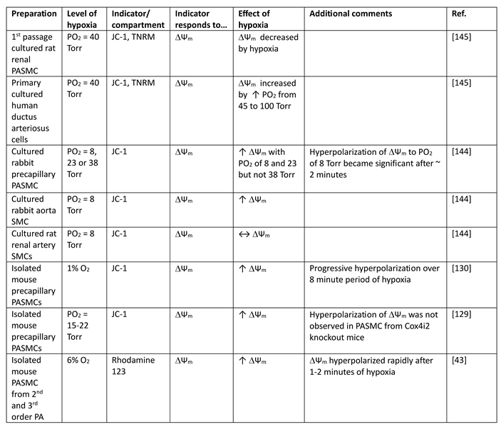 Preprints 191451 i015