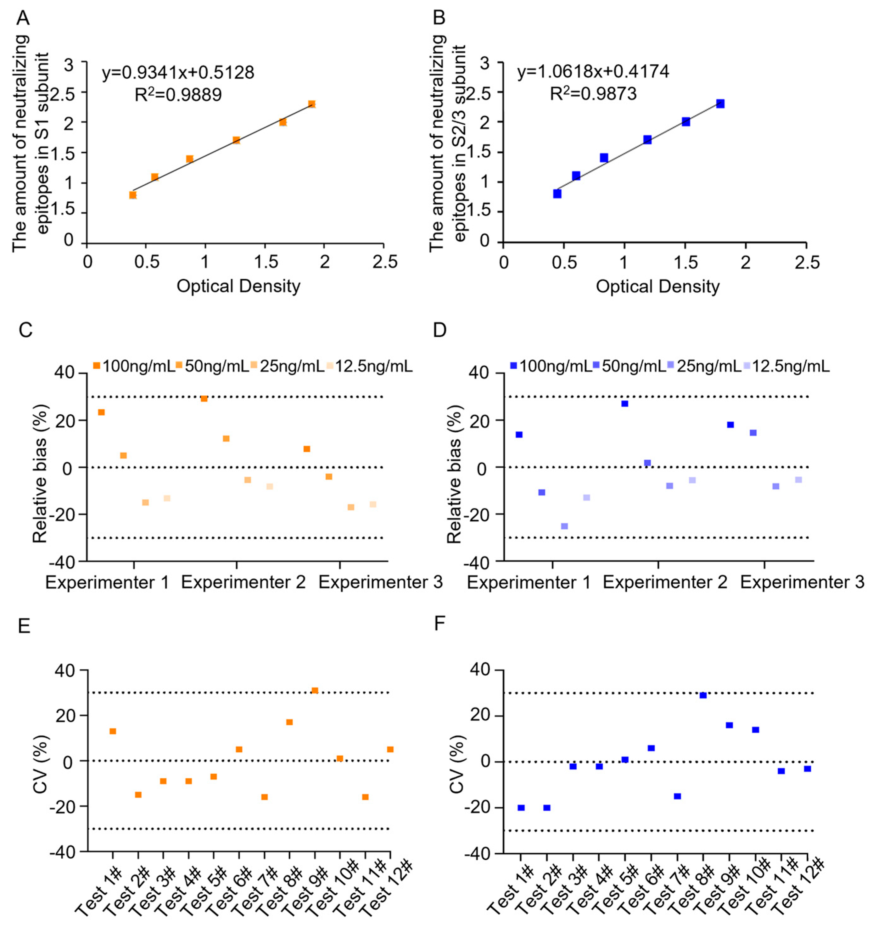 Preprints 166881 g001