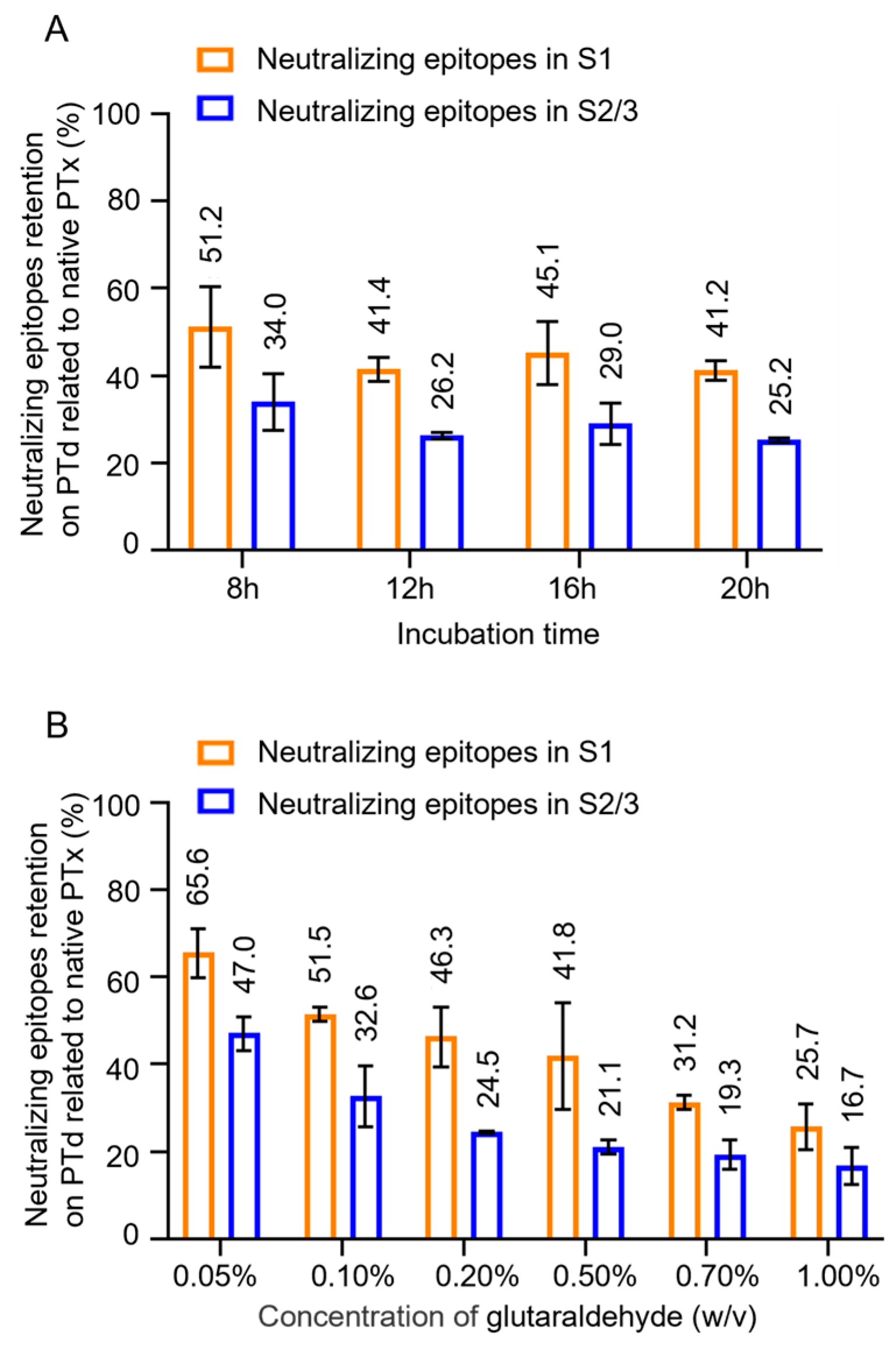 Preprints 166881 g002
