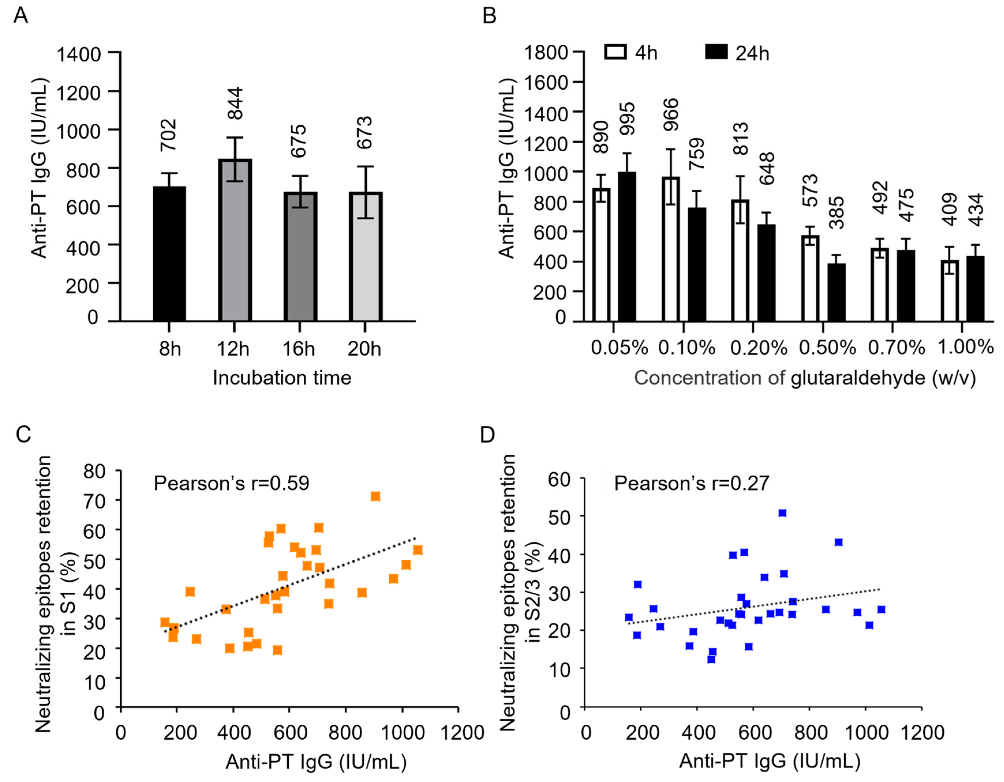 Preprints 166881 g003