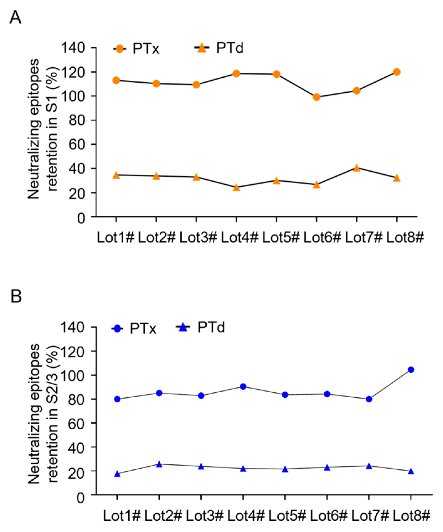 Preprints 166881 g004