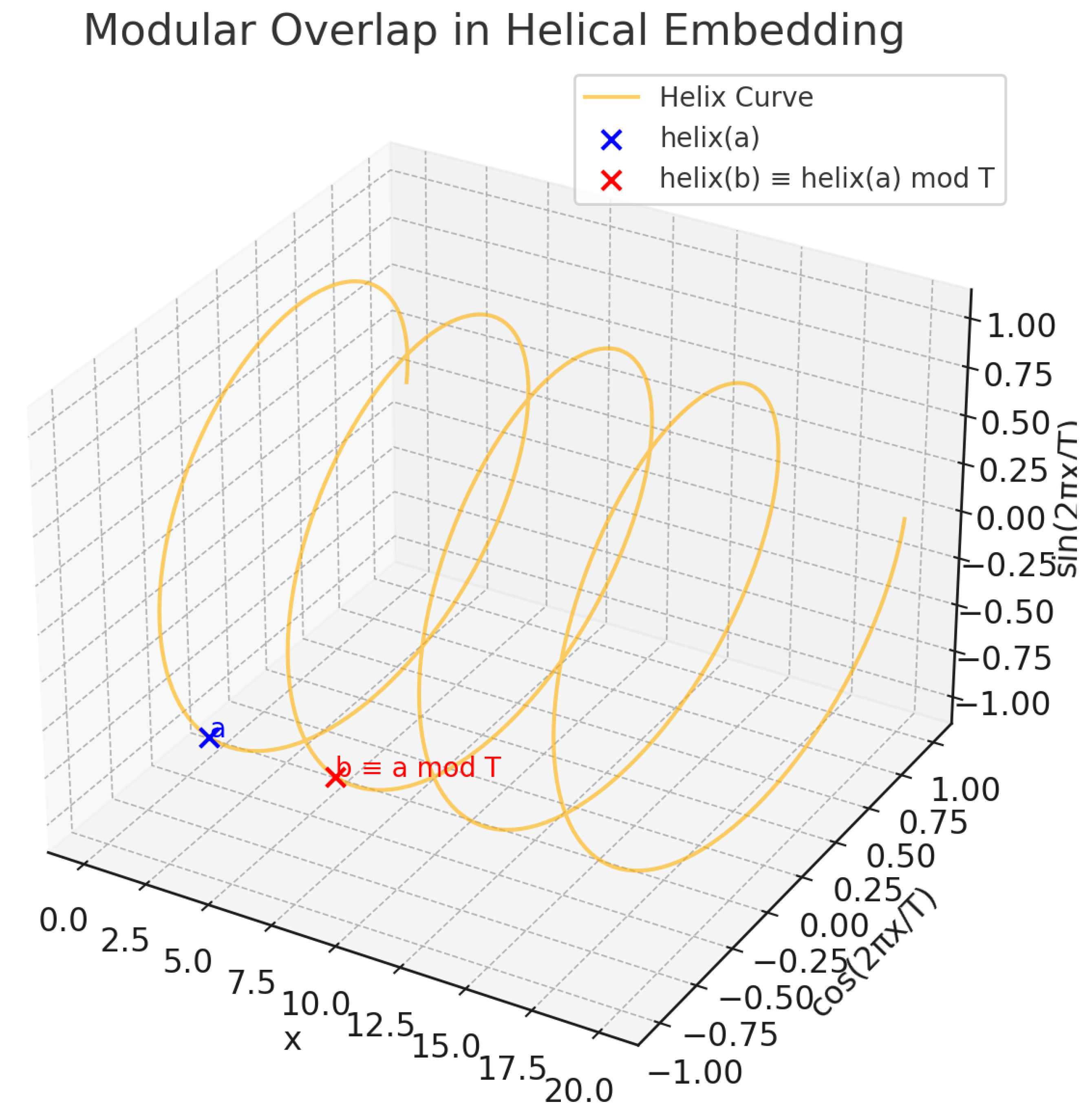 Preprints 166838 g003