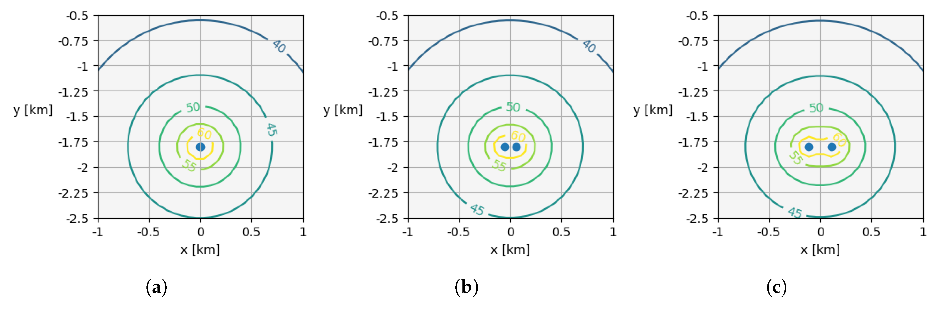 Preprints 164094 g001