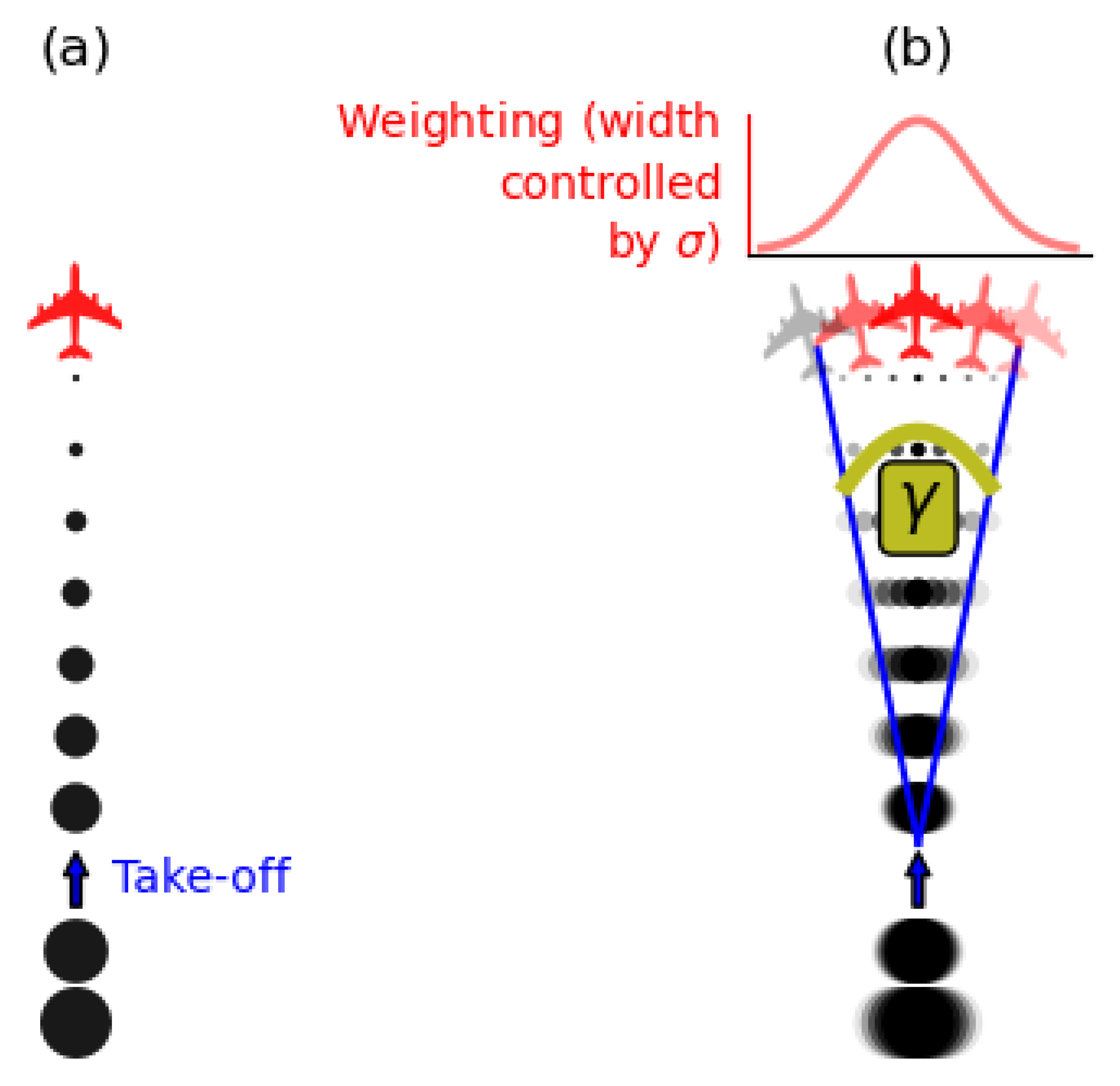 Preprints 164094 g002