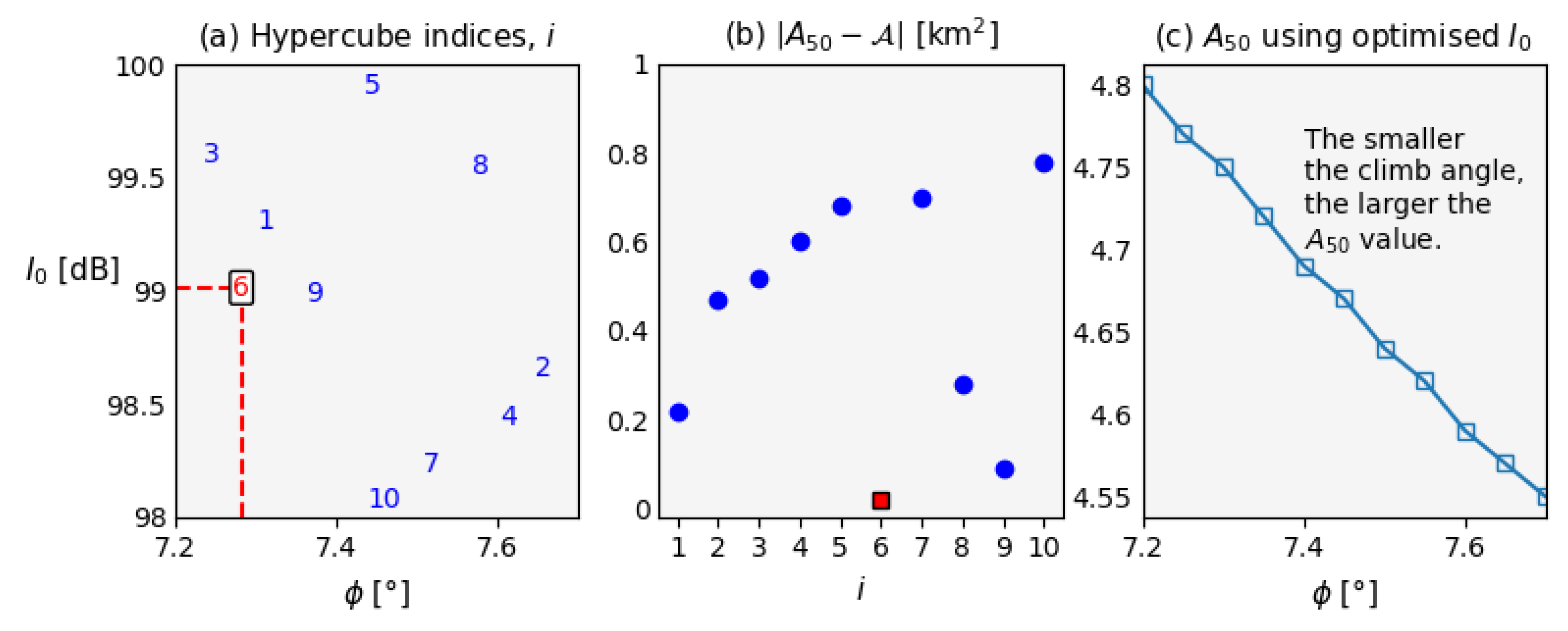 Preprints 164094 g003