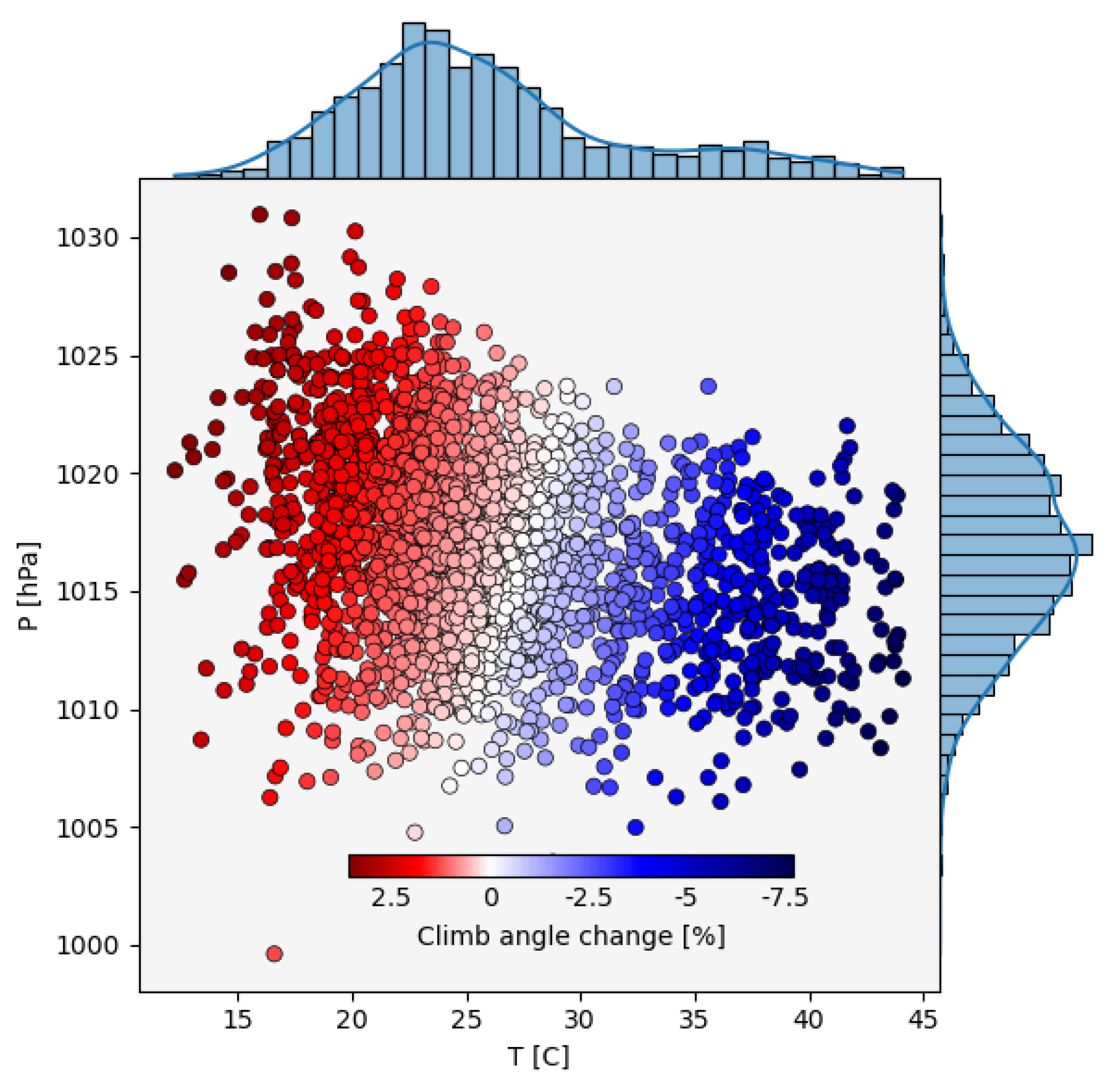 Preprints 164094 g006