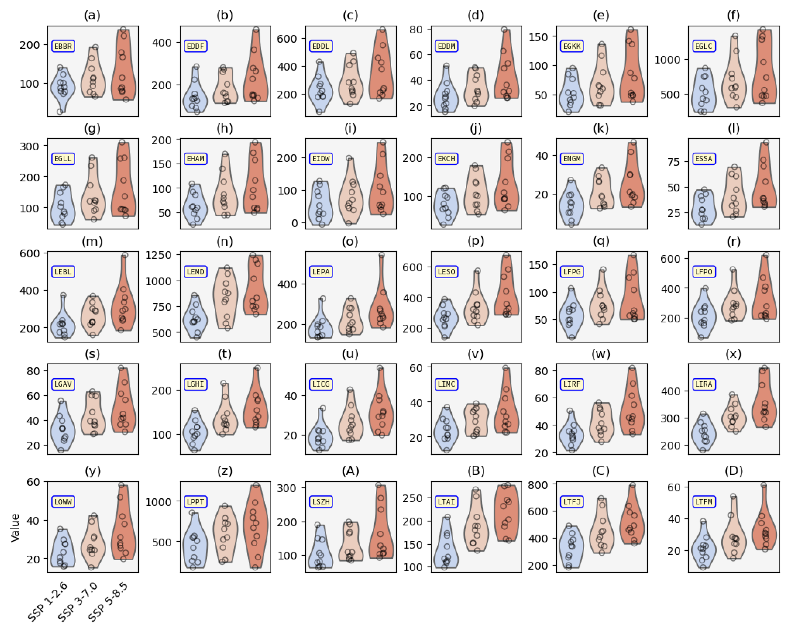 Preprints 164094 g008