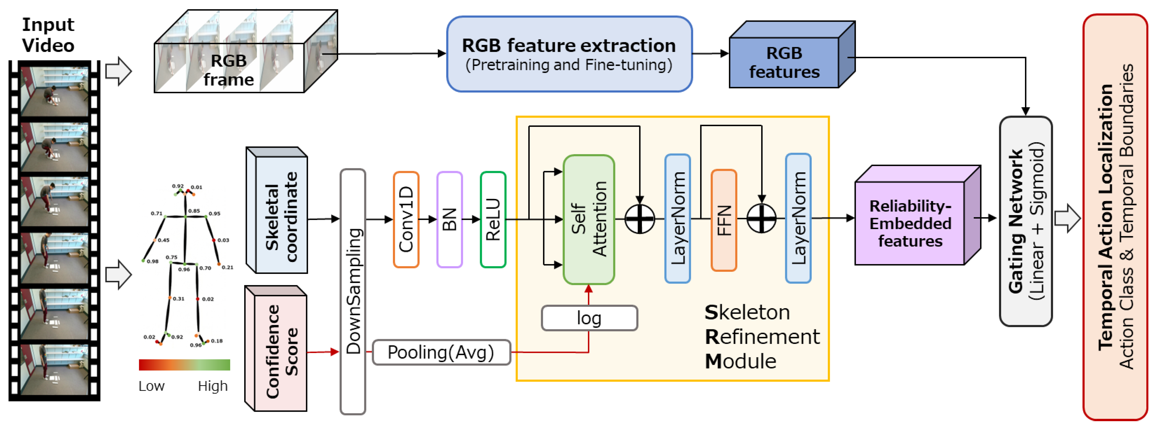 Preprints 200198 g001