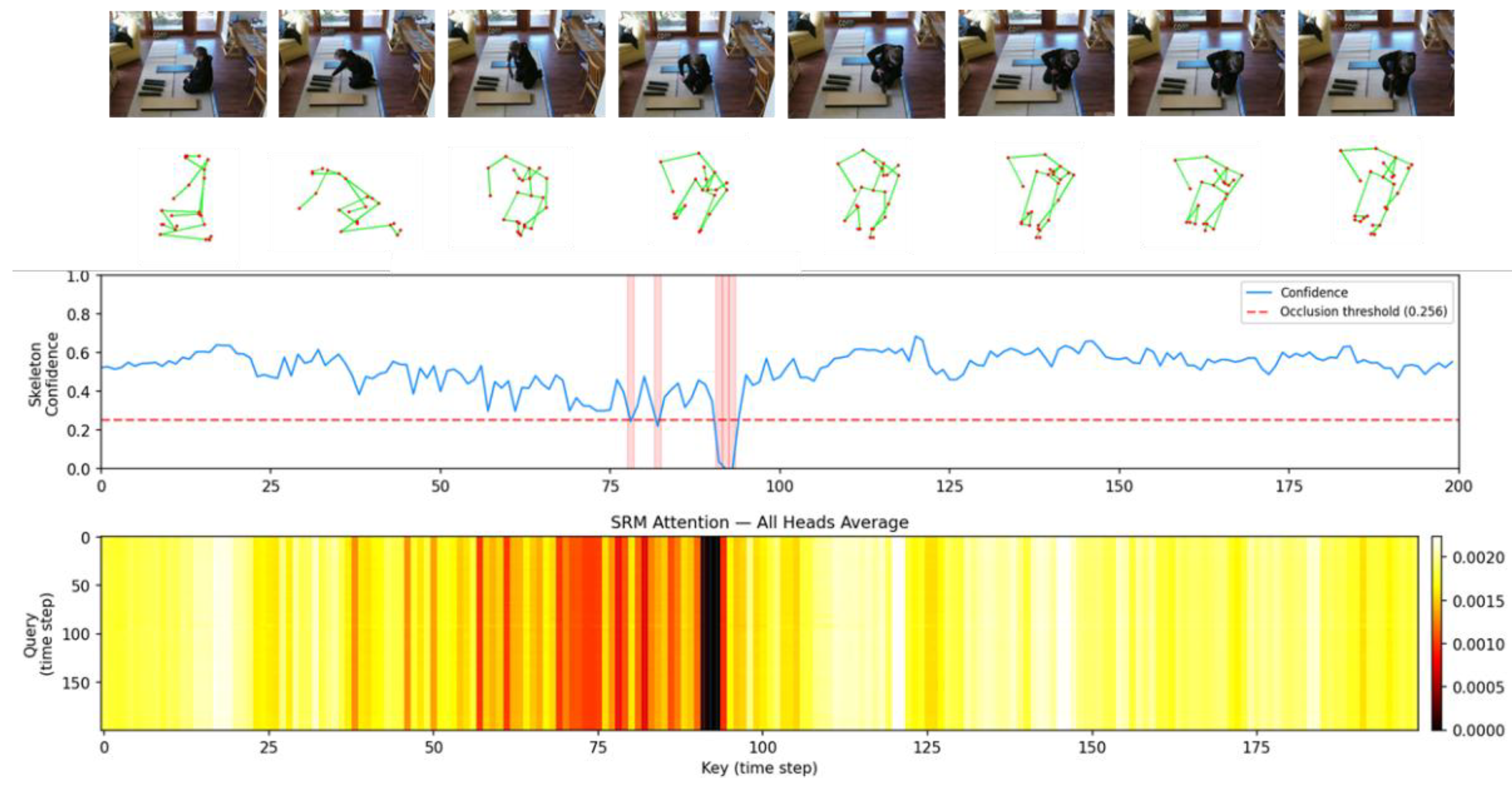 Preprints 200198 g003
