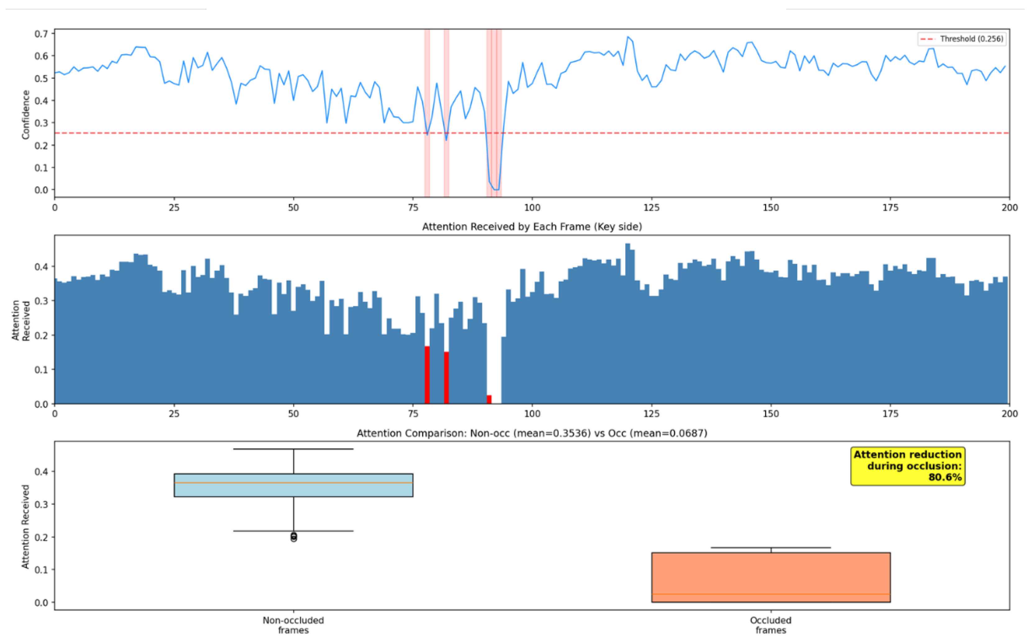 Preprints 200198 g004