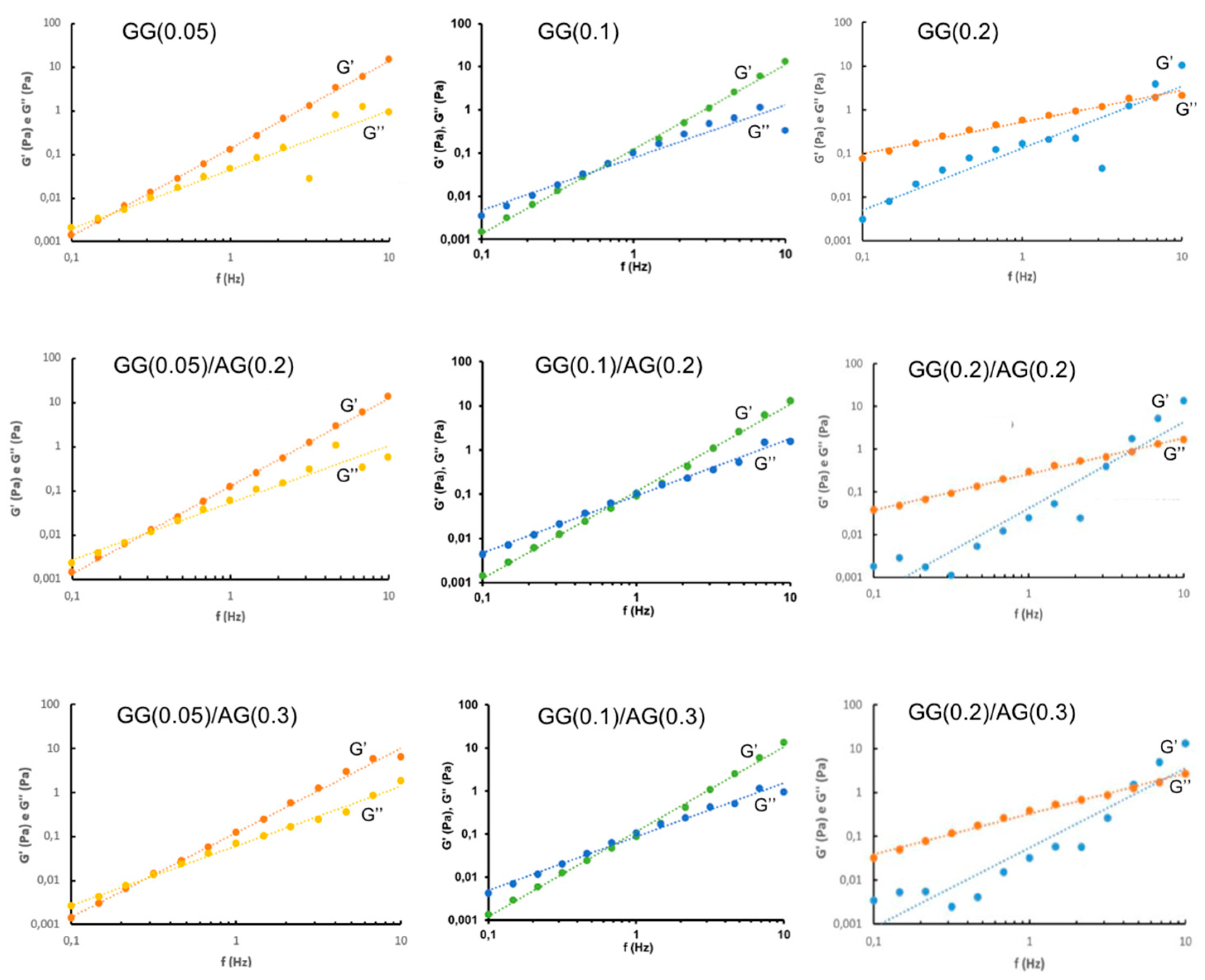 Preprints 172435 g002