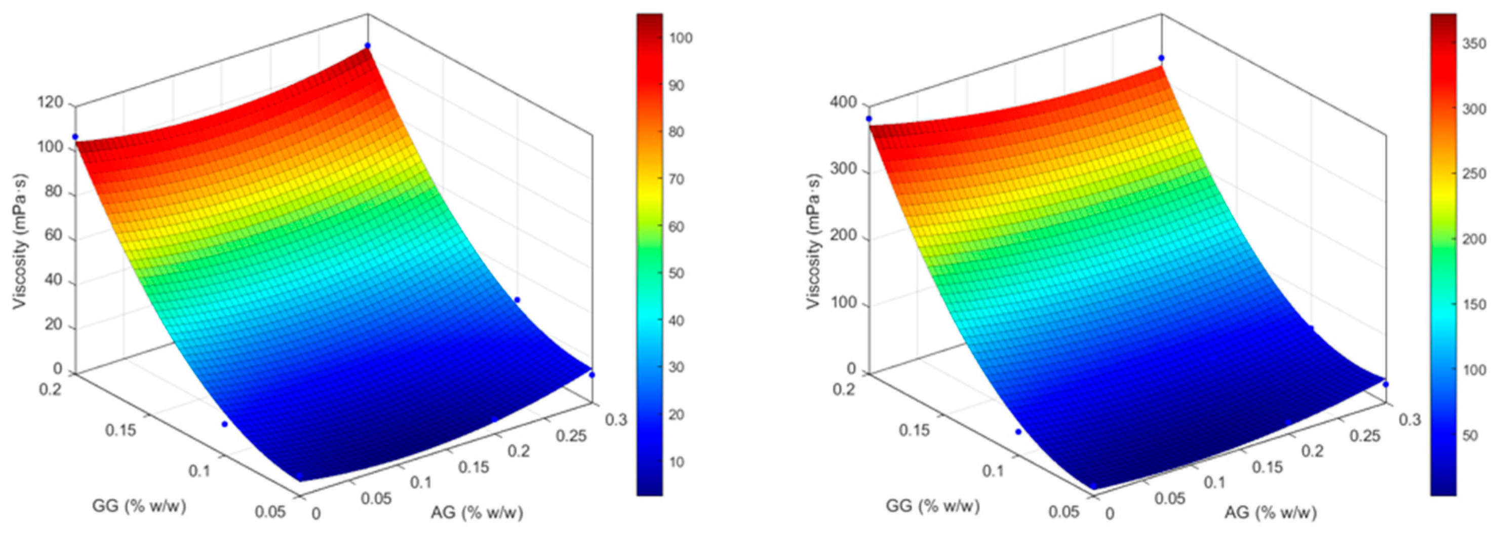 Preprints 172435 g003