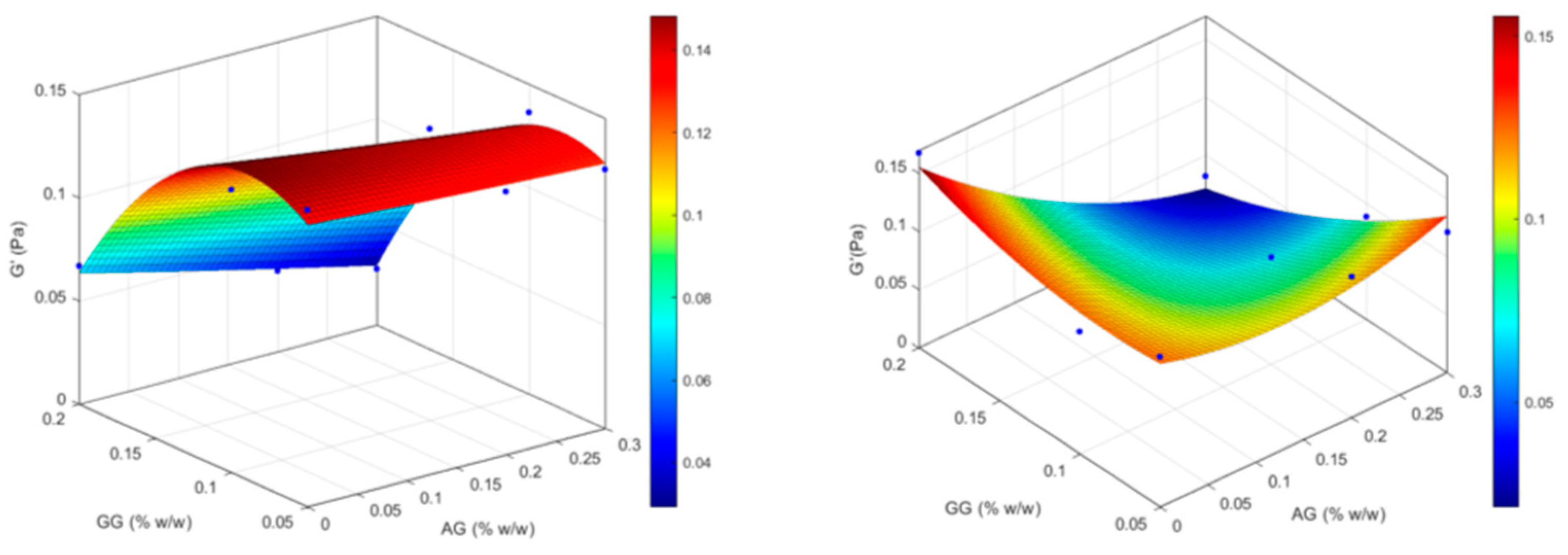 Preprints 172435 g004