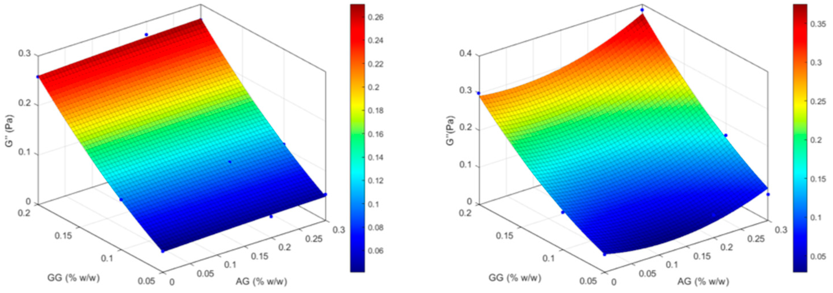 Preprints 172435 g005