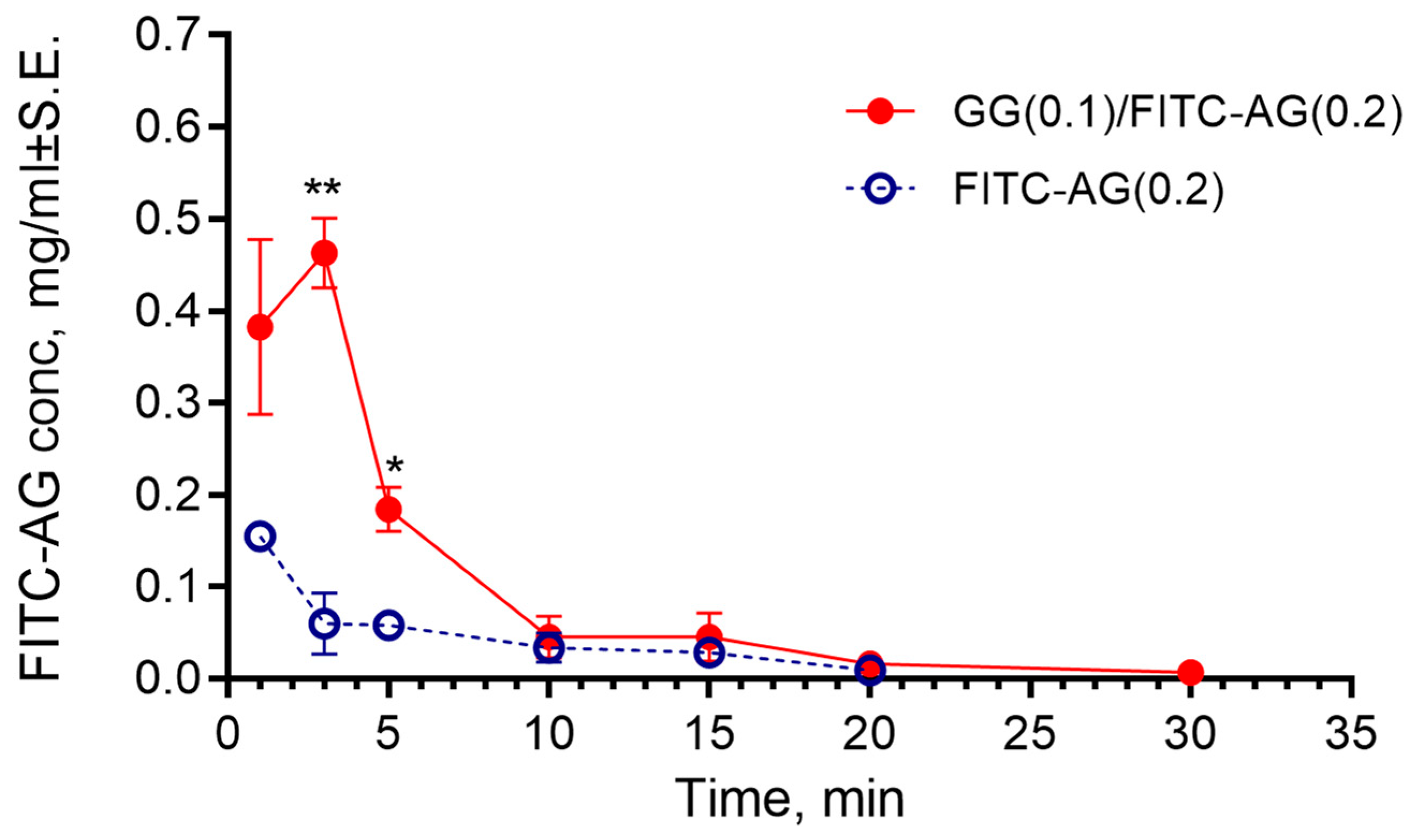 Preprints 172435 g007