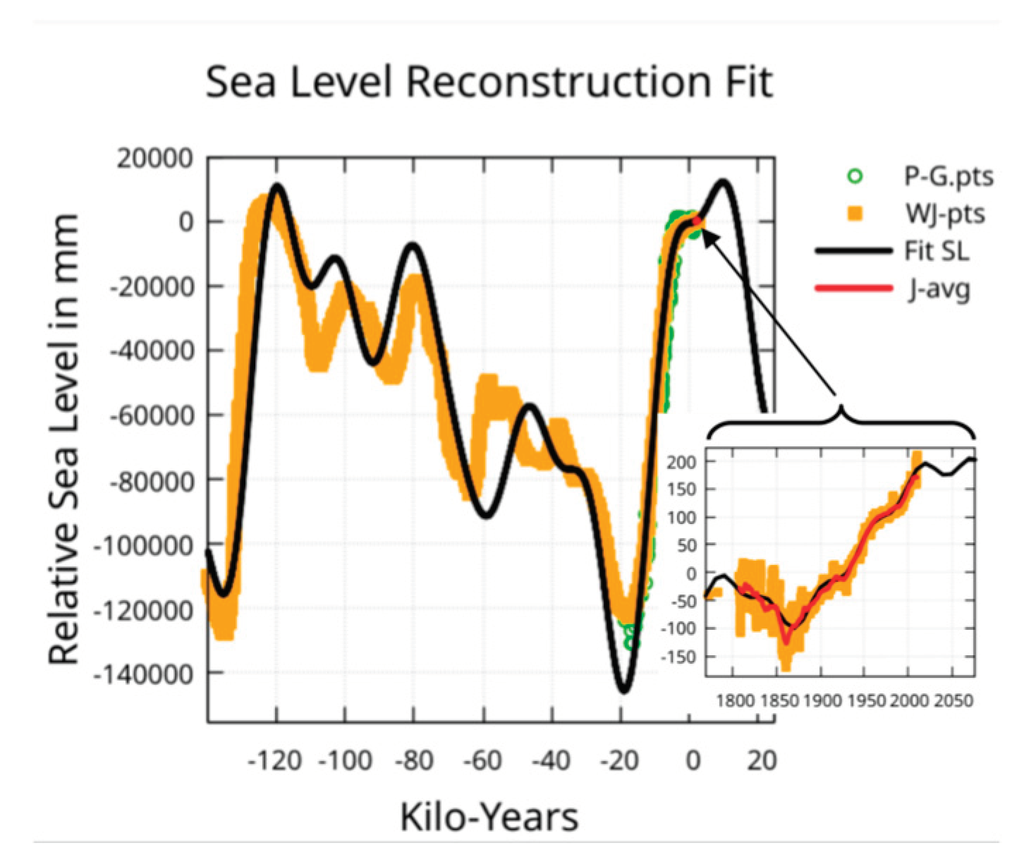 Preprints 158353 g001